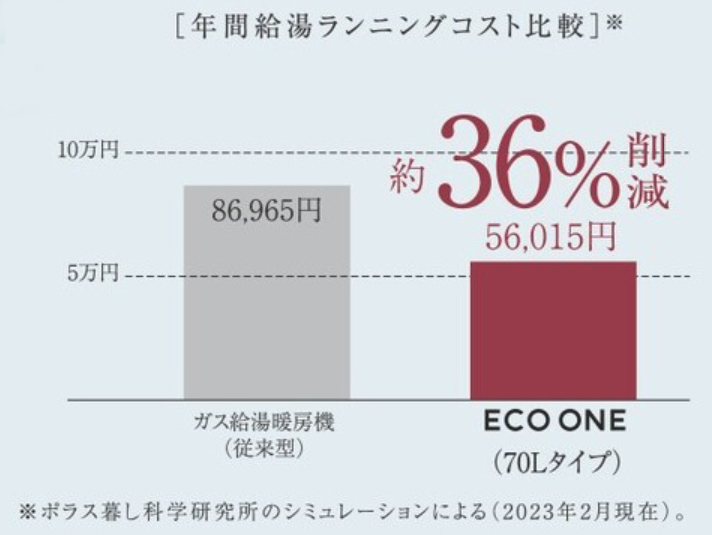 【お財布にも優しいECO ONE】 【お財布にも優しいECO ONE】