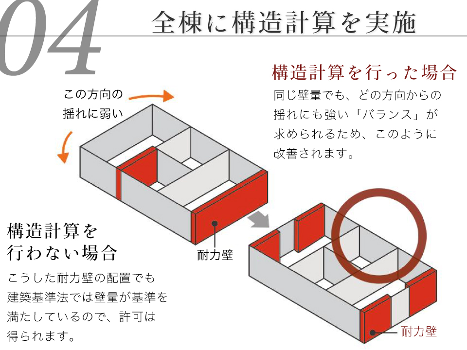 【高度な構造計算を実施した「耐震等級3」の家】 【高度な構造計算を実施した「耐震等級3」の家】