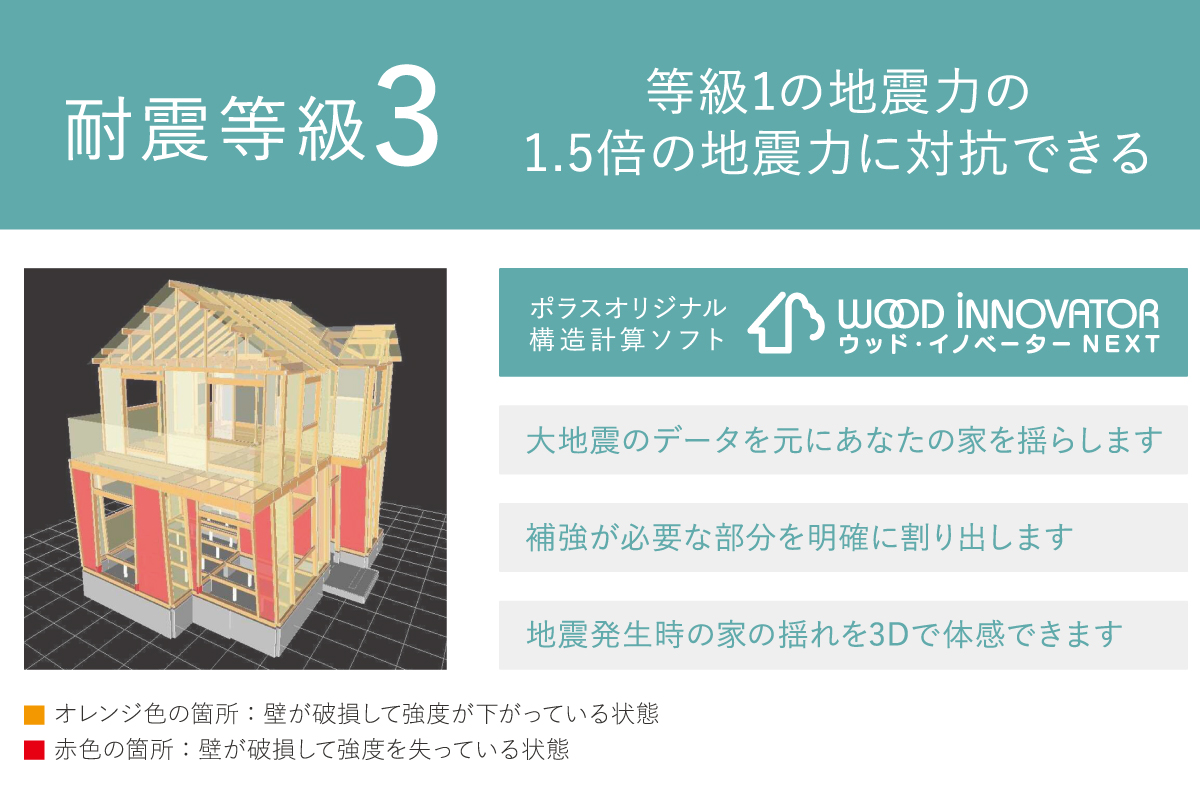 【耐震等級3の構造計算】
