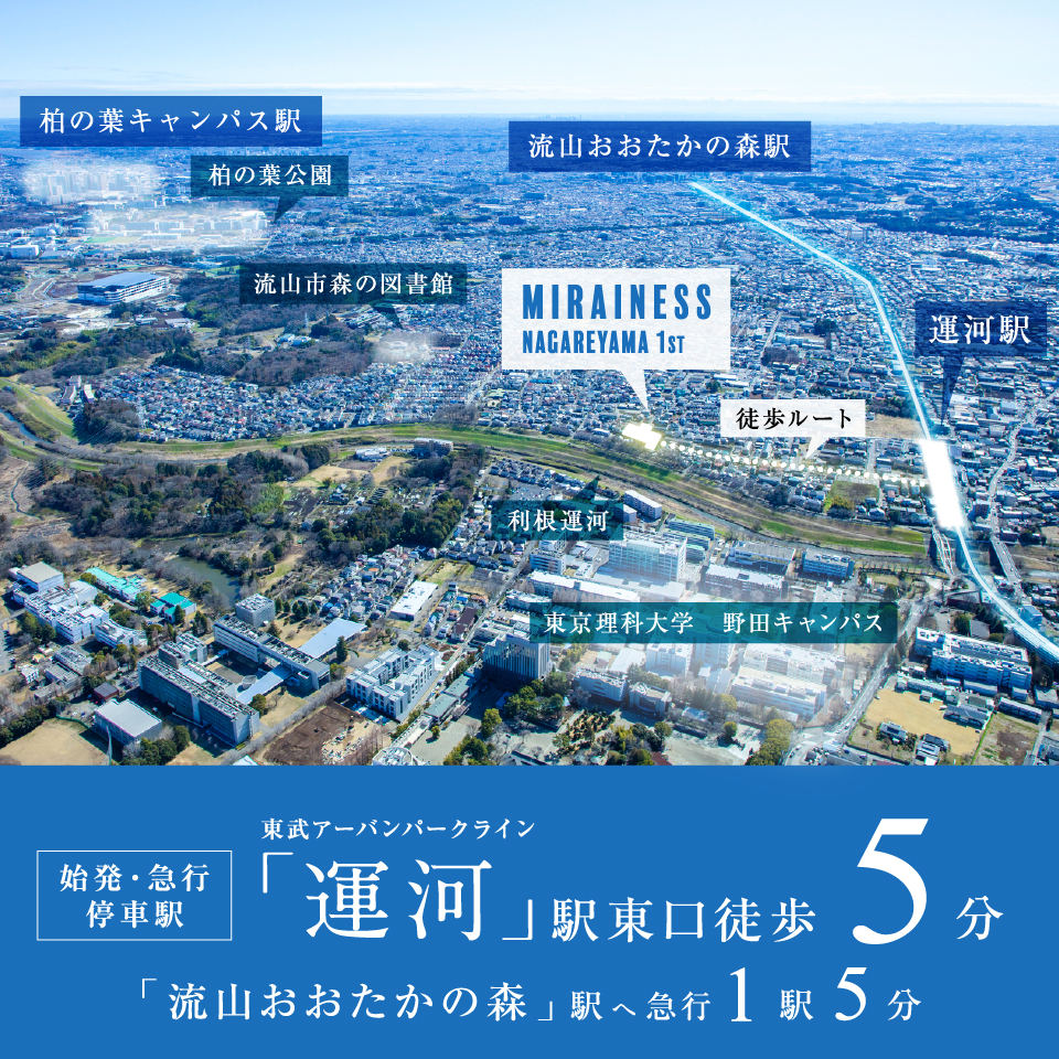 「流山おおたかの森」駅まで1駅急行5分。