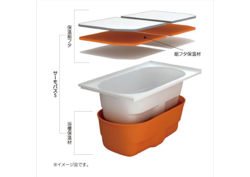 サーモバスS サーモバスS