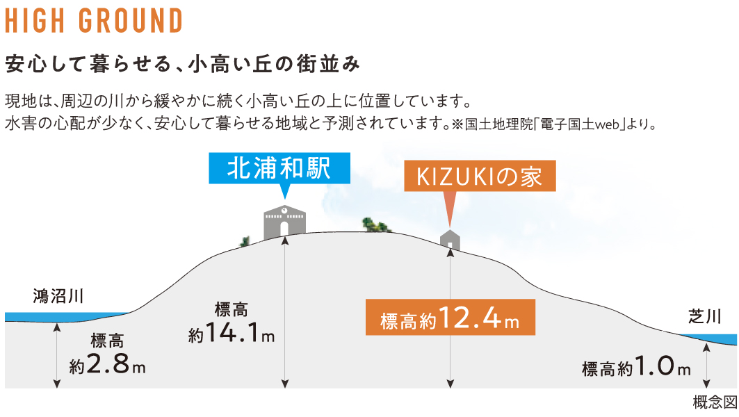 北浦和A59　高台