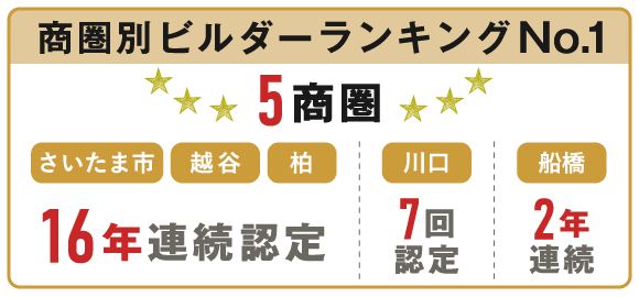 5商園　「さいたま市」「超谷」「柏」16年連続 「船橋」　「川口」7回目　「船橋」2年連続