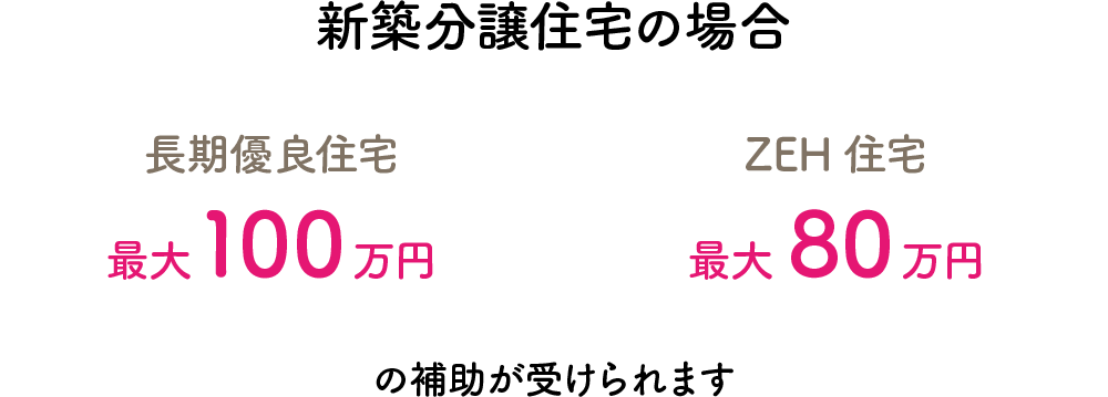 新築分譲住宅の場合、長期優良住宅は最大100万円、ZEH住宅は最大80万円の補助が受けられます