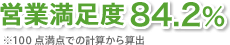 営業満足度 84.2% ※100点満点での計算から算出