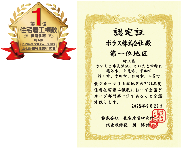 低層住宅着工棟数　第1位