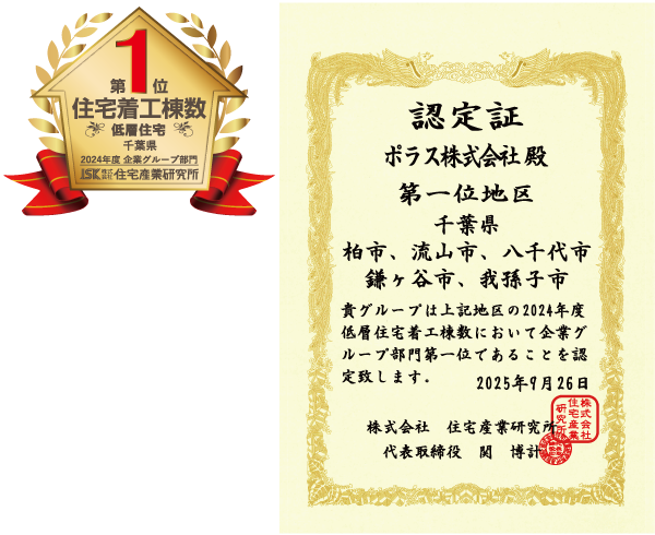 低層住宅着工棟数　第1位