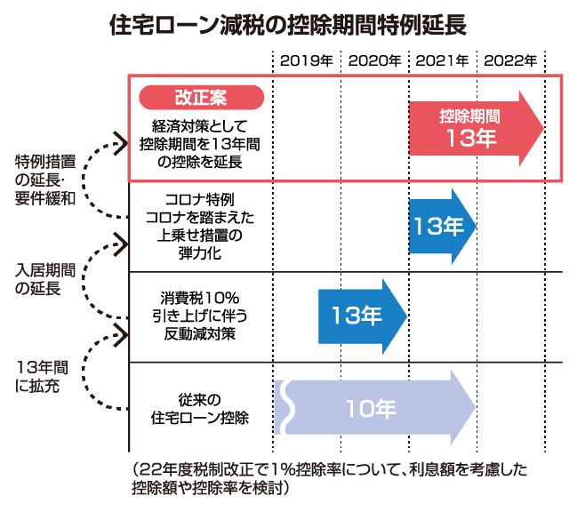 新築一戸建購入をよく知る連載コラム 新築一戸建て購入コラム ポラスグループ Polus 新築一戸建購入をよく知る連載コラム 新築一戸建て購入コラム ポラスグループ Polus
