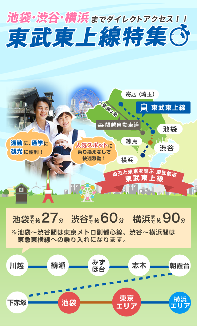 都心へのアクセスもラクラク！今、注目の  魅力溢れる「京葉エリア」に住まう。