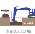 表層改良工法