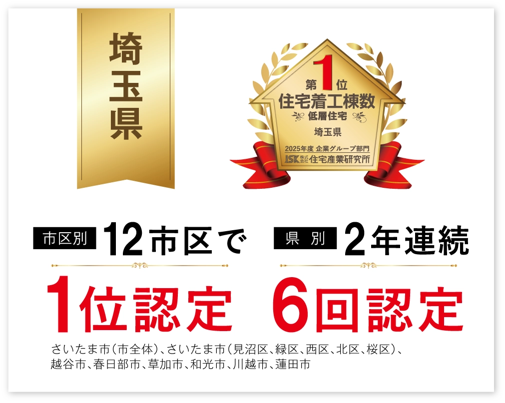 企業グループ部門 12市区で1位認定